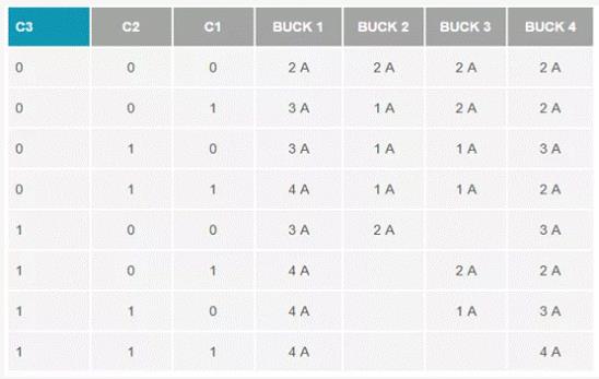 如何設(shè)計(jì)汽車信息娛樂系統(tǒng)電源方案一體化高壓控制器？