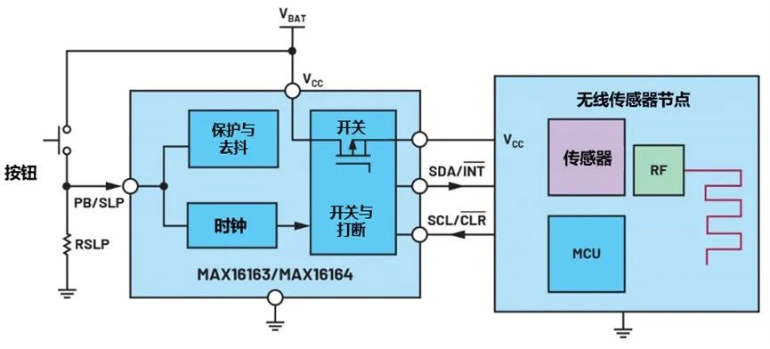 讓IoT傳感器節(jié)點更省電：一種新方案，令電池壽命延長20%！