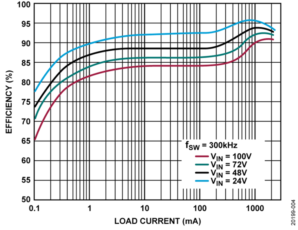 如何設(shè)計寬輸入電壓范圍、雙通道USB端口充電器？