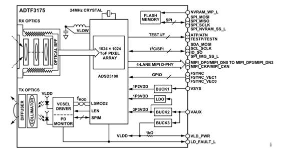 熄燈不停產(chǎn)，這樣的超級工廠是如何打造出來的？