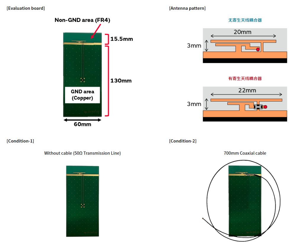 寄生天線耦合器有什么用途？