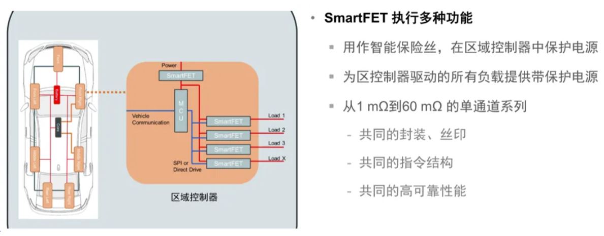 汽車區(qū)域控制器架構(gòu)趨勢(shì)下，這三類的典型電路設(shè)計(jì)正在改變