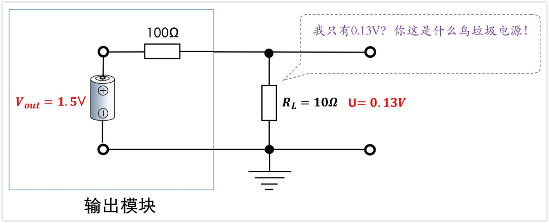 深入淺出理解輸入輸出阻抗（有案例、好懂）