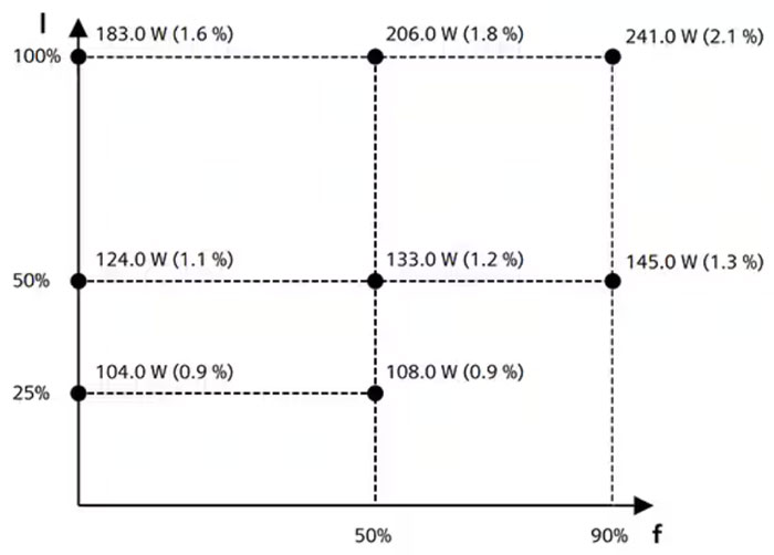 可調(diào)速工業(yè)電機驅動器有哪些不同類型