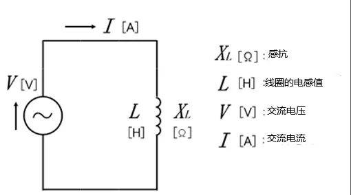 什么是電抗？電路中電流流動(dòng)的阻礙
