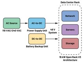  圖3.輕度混合動力電動汽車中48 V與12 V之間的電氣隔離3  安全是所有電氣系統(tǒng)的重中之重。雖然48 V電源電壓不是特別高，但也必須配備足夠的安全預(yù)防措施，例如電路保護(hù)、隔離柵和接地，以避免與電氣故障相關(guān)的風(fēng)險。48 V和12 V系統(tǒng)應(yīng)用就使用了隔離柵來實現(xiàn)電氣隔離，如圖3所示。BBU模塊Modbus?通信方法借助ADM2561E在BBU模塊與BBU架之間建立隔離通信。  通信協(xié)議