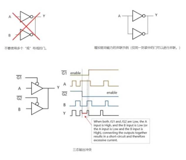 芝識課堂【CMOS邏輯IC的使用注意事項】—深入電子設(shè)計，需要這份指南（一）