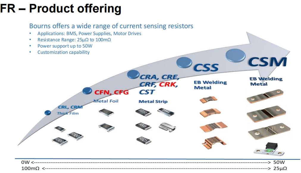 想要BMS高效穩(wěn)定？電流感應(yīng)電阻解決方案了解下！