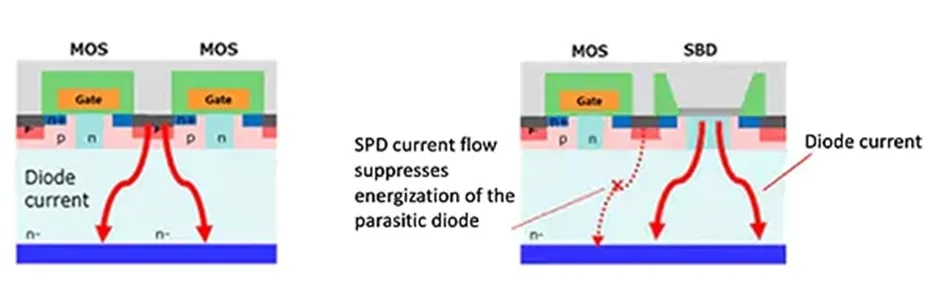 用第三代 SiC MOSFET設(shè)計(jì)電源性能和能效表現(xiàn)驚人！ 