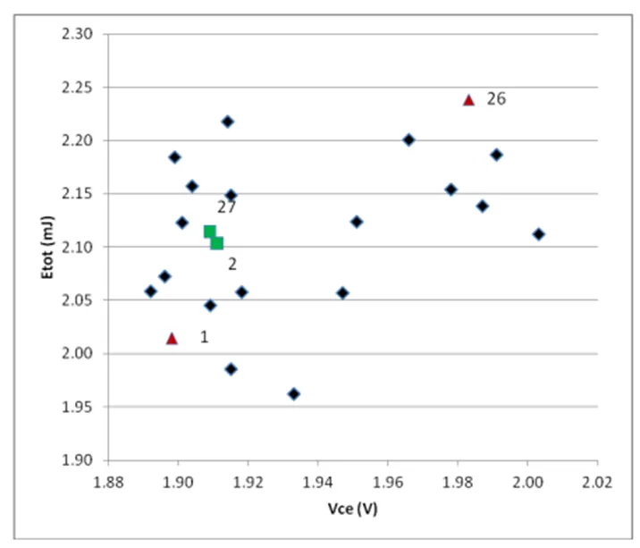 IGBT并聯(lián)設(shè)計(jì)指南，拿下！