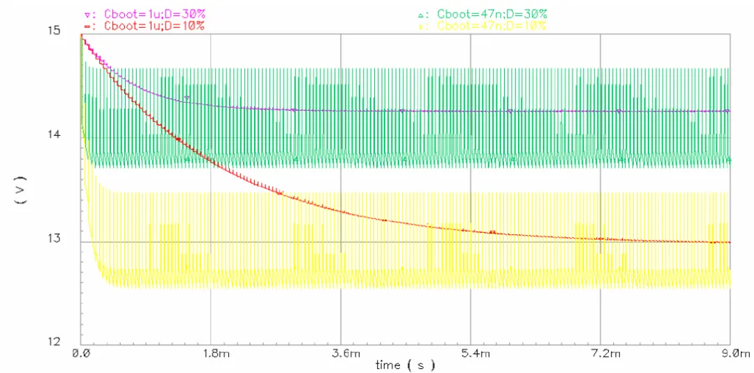 驅(qū)動(dòng)電路設(shè)計(jì)（六）——驅(qū)動(dòng)器的自舉電源動(dòng)態(tài)過程