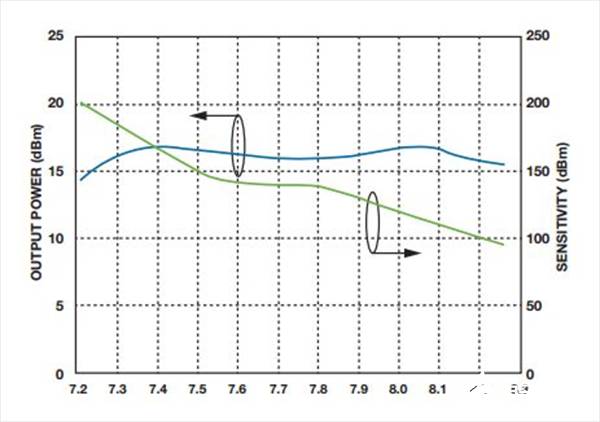 如何實現(xiàn)低BER(誤碼率)、低雜散輸出和低相位噪聲的系統(tǒng)級目標