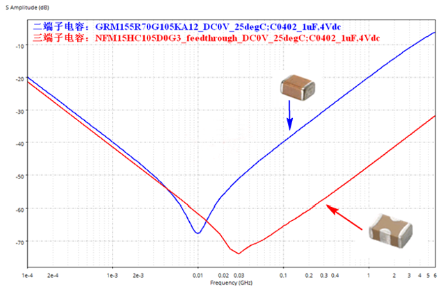 性能逆天的這種電容，你見過嗎？