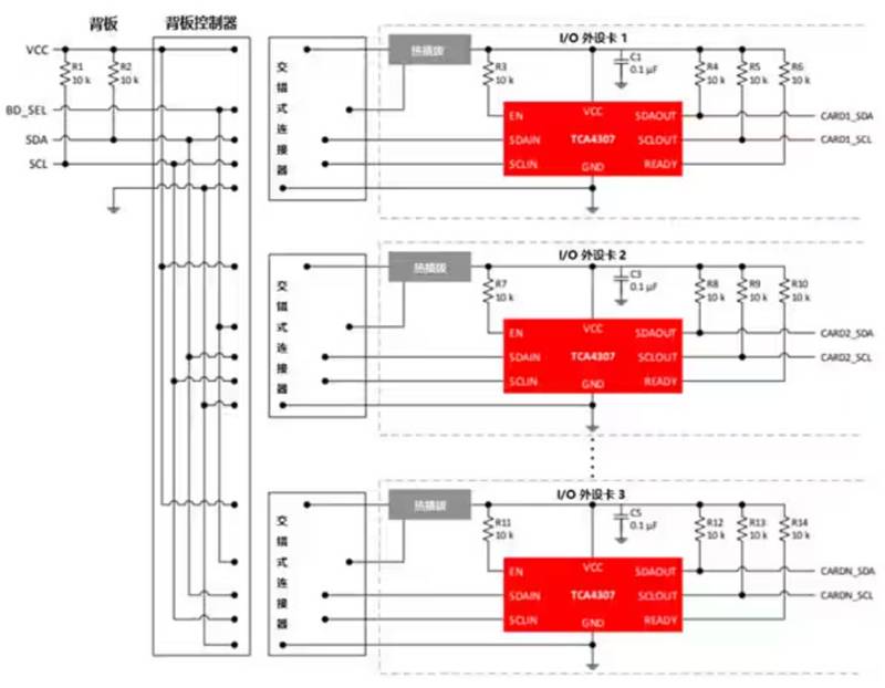 熱插拔真的安全嗎？本文告訴你~