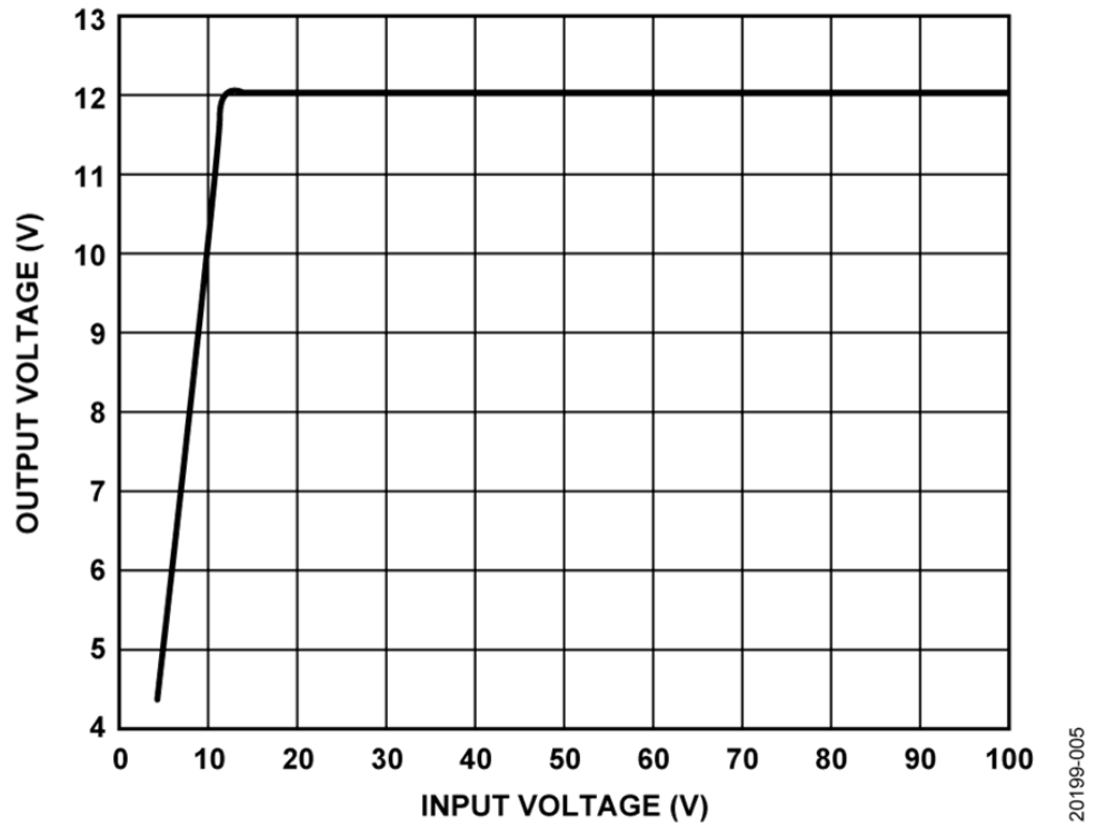 如何設(shè)計寬輸入電壓范圍、雙通道USB端口充電器？