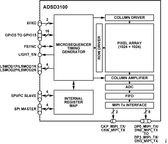 熄燈不停產(chǎn)，這樣的超級工廠是如何打造出來的？