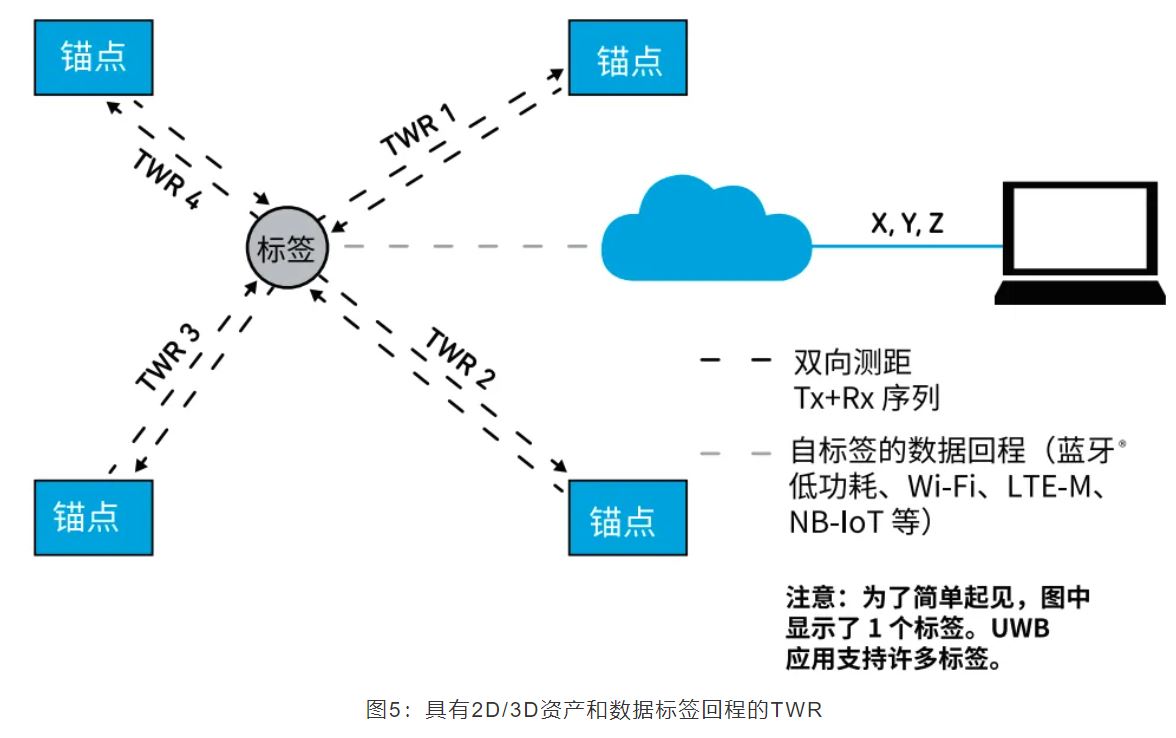 『這個(gè)知識(shí)不太冷』如何為你的應(yīng)用選擇UWB的拓?fù)浣Y(jié)構(gòu)？