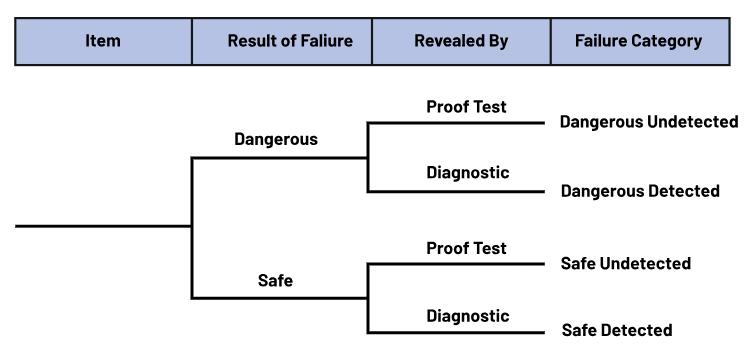 如何使用高性能監(jiān)控電路來(lái)提高工業(yè)功能安全合規(guī)性？