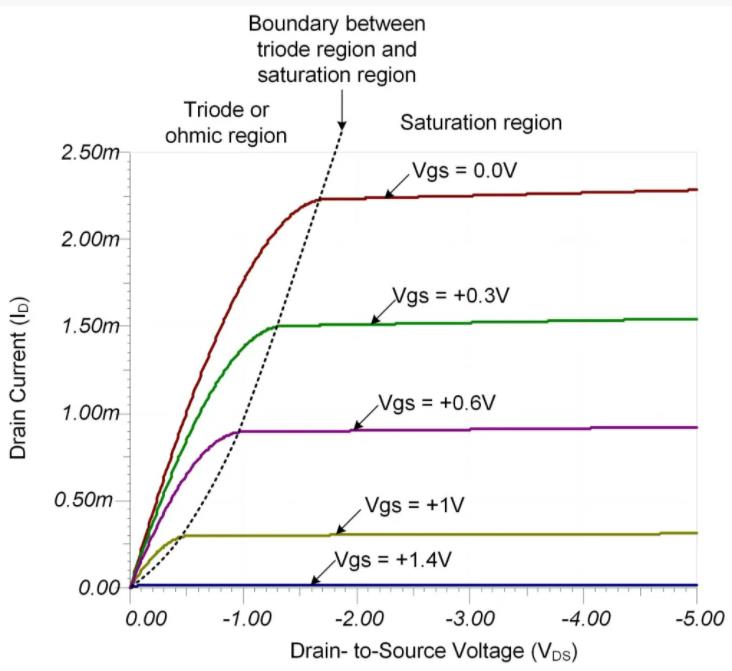 操作AMP輸入保護(hù)可能很嘈雜 操作AMP輸入保護(hù)可能很嘈雜