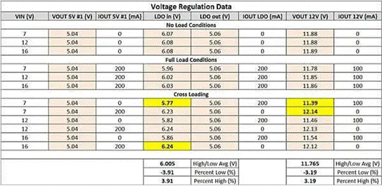 隔離SEPIC轉(zhuǎn)換器如何破解反激式拓?fù)涞腅MI與調(diào)節(jié)困局？