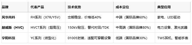 小體積大能量：陶瓷電容技術(shù)全解析：定義、原理與市場格局