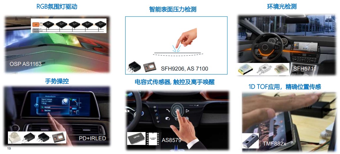 艾邁斯歐司朗OSP協(xié)議，用光解鎖座艙照明交互新維度