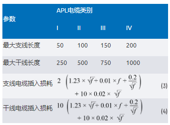 單對以太網(wǎng)新突破:10BASE-T1L實(shí)現(xiàn)千米級工業(yè)通信傳輸 單對以太網(wǎng)新突破:10BASE-T1L實(shí)現(xiàn)千米級工業(yè)通信傳輸