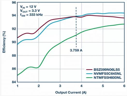 如何設(shè)計(jì)汽車信息娛樂系統(tǒng)電源方案一體化高壓控制器？
