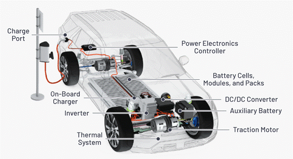 “大考”之下，汽車測試技術(shù)如何高質(zhì)量“交卷”？