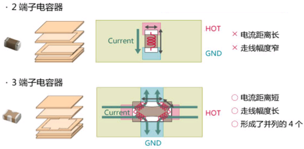 性能逆天的這種電容，你見過嗎？