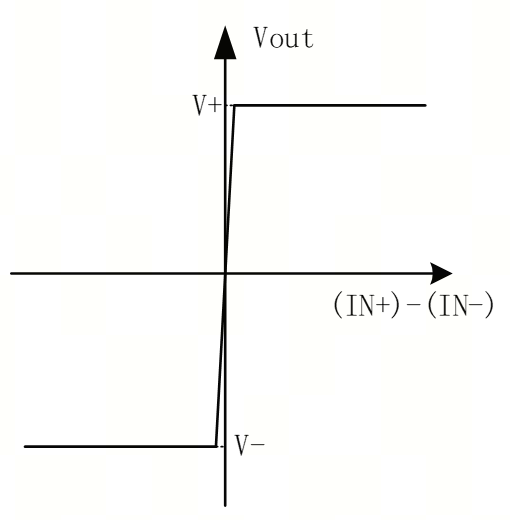 艾為電子：鼎鼎大名的運(yùn)算放大器，你知多少？
