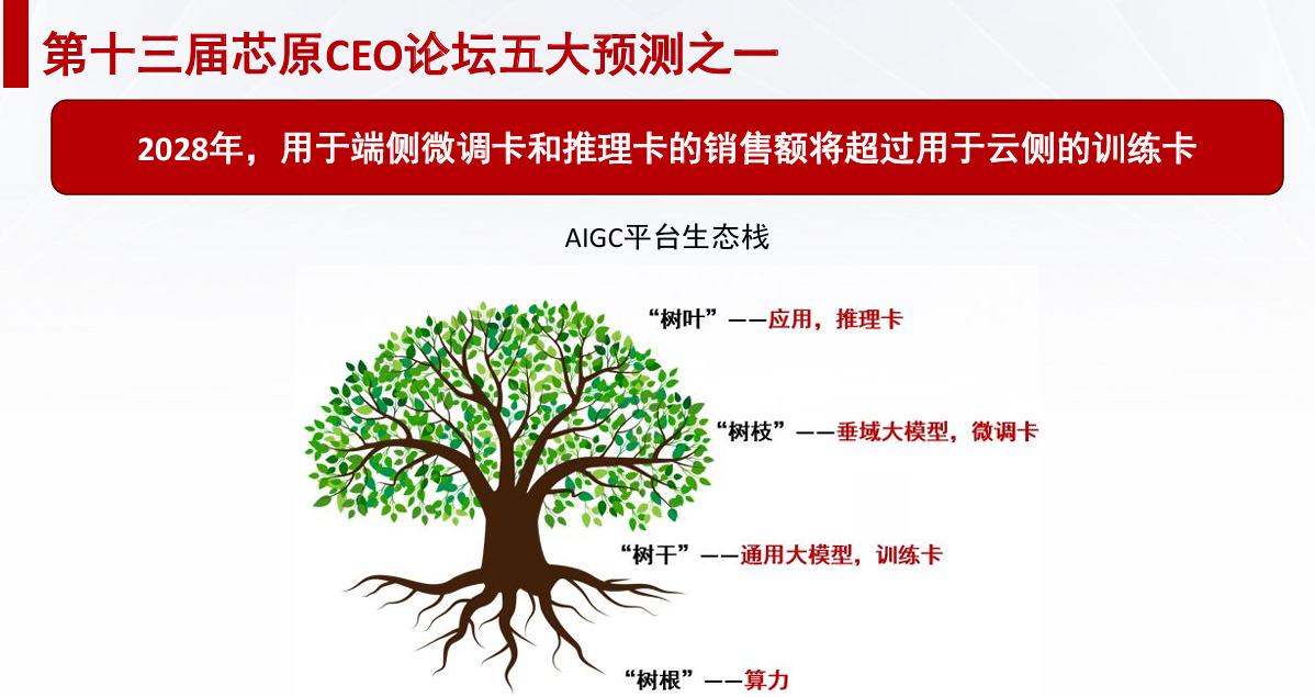 芯原戴偉民：AIGC為端側(cè)AI帶來巨大機(jī)會