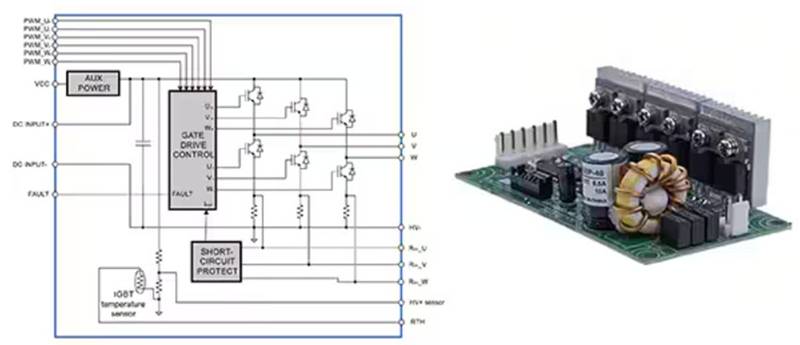 可調(diào)速工業(yè)電機驅動器有哪些不同類型