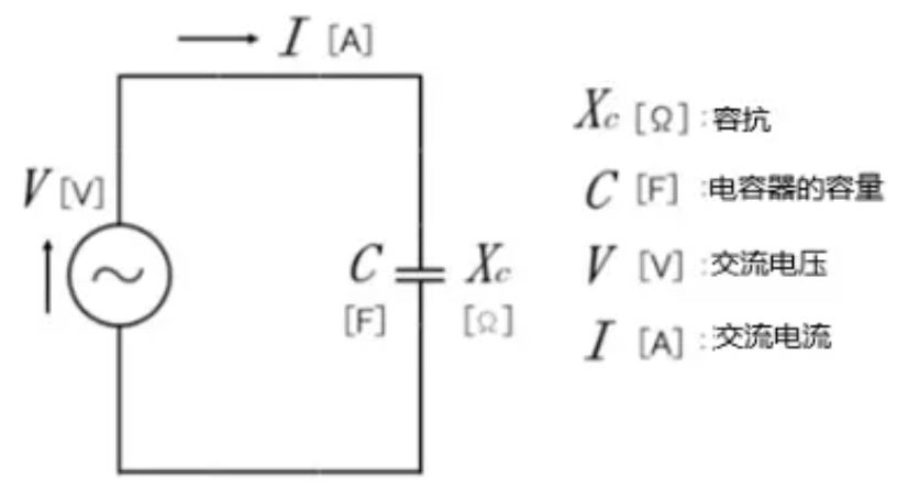 什么是電抗？電路中電流流動(dòng)的阻礙