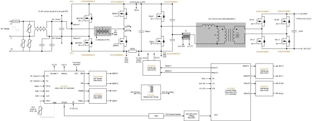 破解工業(yè)電池充電器難題：升壓or圖騰柱？SiC PFC拓?fù)溥x擇策略