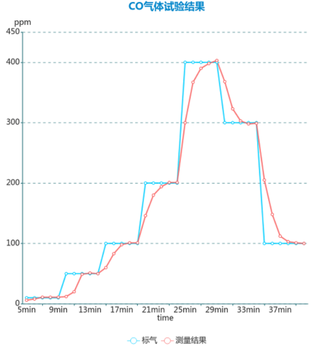 Django Xadmin  增加  歡迎， 娜  注銷  首頁(yè) Icgoo_App  ICGOO分類表  文章表  文章應(yīng)用分類表 首頁(yè)  文章表  增加 cnt article 增加 cnt article 文章標(biāo)題* ADI高集成度電化學(xué)方案：解鎖氣體與水質(zhì)檢測(cè)新密碼 文章分類 媒體報(bào)導(dǎo) 技術(shù)分類 傳感技術(shù) 上傳封面 4-2.png 作者 lina 責(zé)任編輯 lina 來(lái)源 MERA_KEY ADI電化學(xué)方案|氣體檢測(cè)傳感器|水質(zhì)監(jiān)測(cè)技術(shù)|電化學(xué)檢測(cè)| 環(huán)境監(jiān)測(cè)解決方案|電化學(xué)傳感器 key1 | key2 | key3 （多個(gè)meta_key用豎線|分開(kāi)） RELATED_KEY ADI電化學(xué)方案|氣體檢測(cè)傳感器|水質(zhì)監(jiān)測(cè)技術(shù)|電化學(xué)檢測(cè)| 環(huán)境監(jiān)測(cè)解決方案|電化學(xué)傳感器 rw_1 | rw_2 | rw_3 （多個(gè)rw_key用豎線|分開(kāi)） 文章導(dǎo)讀 隨著"綠水青山"環(huán)保理念的深入推進(jìn)，環(huán)境質(zhì)量監(jiān)測(cè)已成為國(guó)家基礎(chǔ)設(shè)施建設(shè)的重要環(huán)節(jié)，全國(guó)各地正在大規(guī)模部署空氣和水質(zhì)檢測(cè)設(shè)備，用于追蹤和分析污染物的分布狀況及濃度變化。在這些檢測(cè)設(shè)備中，電化學(xué)傳感器作為核心檢測(cè)部件，其性能優(yōu)劣直接決定著整個(gè)監(jiān)測(cè)系統(tǒng)的準(zhǔn)確性和可靠性。然而，電化學(xué)傳感器的應(yīng)用一直面臨著信號(hào)極其微弱、個(gè)體一致性差以及容易受到環(huán)境干擾等技術(shù)瓶頸，被稱為電子設(shè)計(jì)領(lǐng)域最具挑戰(zhàn)性的技術(shù)之一。ADI公司針對(duì)這些痛點(diǎn)推出的高集成度電化學(xué)解決方案，為環(huán)境監(jiān)測(cè)儀器提供了更加精準(zhǔn)和穩(wěn)定的檢測(cè)保障。 文章內(nèi)容*  元素路徑: body > p > img 當(dāng)前已輸入3017個(gè)字符, 您還可以輸入6983個(gè)字符。 定時(shí)發(fā)布 2025/09/11    ? 我的公司