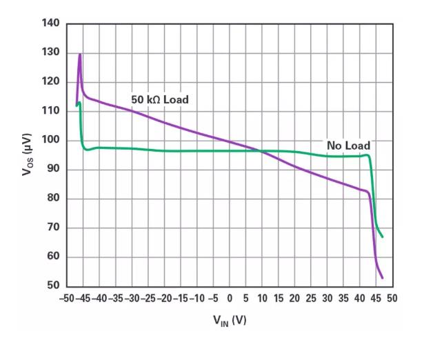 能否讓低壓放大器自舉來獲得高壓緩沖器？