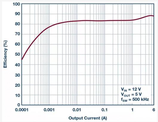 如何設(shè)計(jì)汽車信息娛樂系統(tǒng)電源方案一體化高壓控制器？