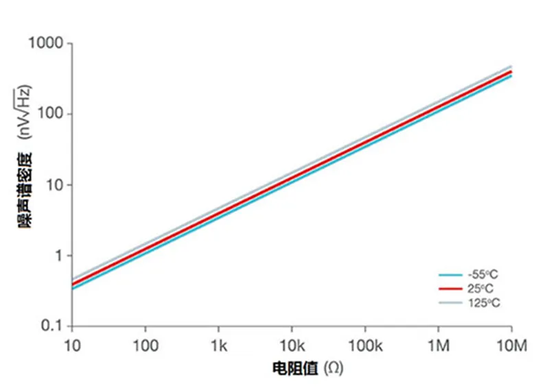 掌握幾個技巧 降低運(yùn)放電路中的功耗！