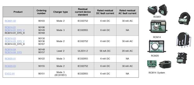 電動(dòng)汽車應(yīng)用的剩余電流傳感器 電動(dòng)汽車應(yīng)用的剩余電流傳感器