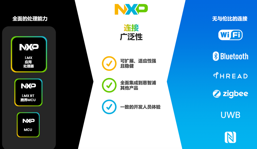 工業(yè)物聯(lián)網(wǎng)AI轉(zhuǎn)型革命下，恩智浦MCU/MPU如何幫助中國(guó)客戶更“AI”