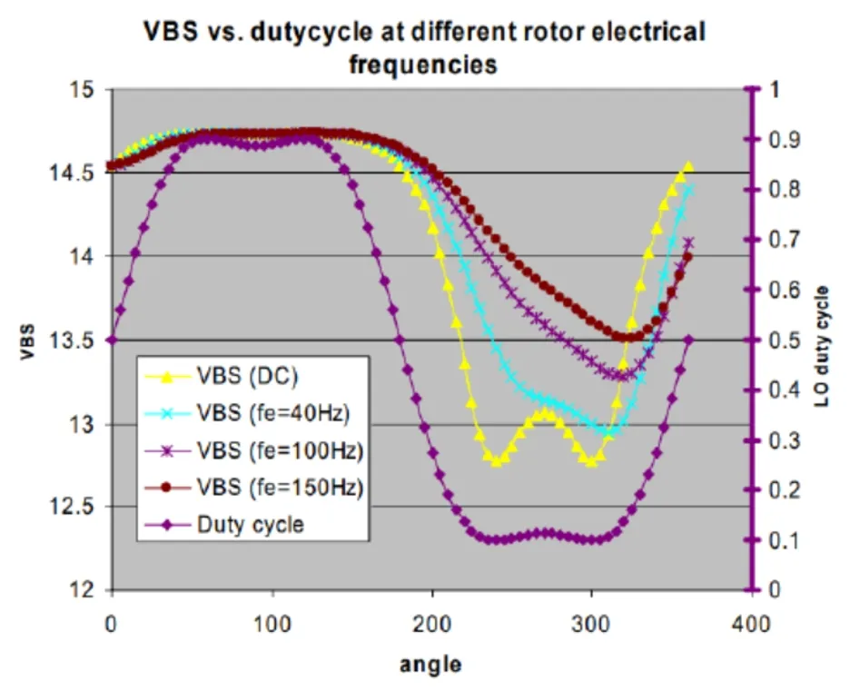 驅(qū)動(dòng)電路設(shè)計(jì)（六）——驅(qū)動(dòng)器的自舉電源動(dòng)態(tài)過程
