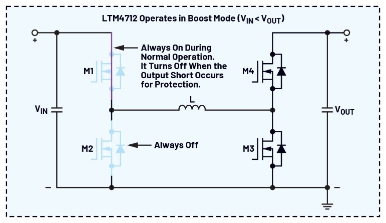 告別拓?fù)渫讌f(xié)！四開關(guān)μModule穩(wěn)壓器在車載電源的實戰(zhàn)演繹