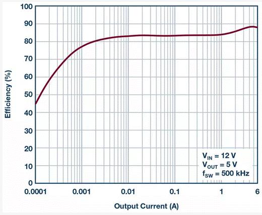 如何設(shè)計(jì)汽車信息娛樂系統(tǒng)電源方案一體化高壓控制器？