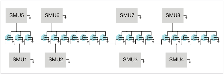 如何用4200A-SCS進(jìn)行晶圓級(jí)可靠性測(cè)試？