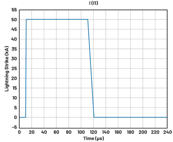 以太網(wǎng)和工業(yè)應(yīng)用中防范浪涌事件的理想方法 以太網(wǎng)和工業(yè)應(yīng)用中防范浪涌事件的理想方法