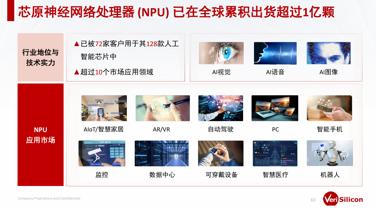 芯原戴偉民：AIGC為端側(cè)AI帶來巨大機(jī)會