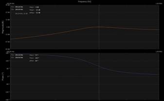 學(xué)子專區(qū)—ADALM2000實(shí)驗(yàn)：調(diào)諧放大器級—第2部分
