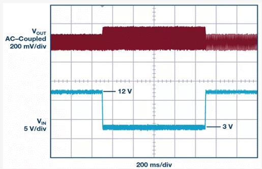 如何設(shè)計(jì)汽車信息娛樂系統(tǒng)電源方案一體化高壓控制器？