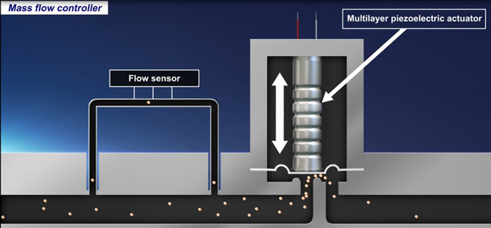 壓電致動(dòng)器的原理、選擇和設(shè)計(jì)指南